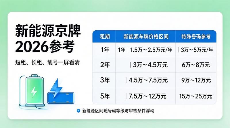 新能源车增长数据